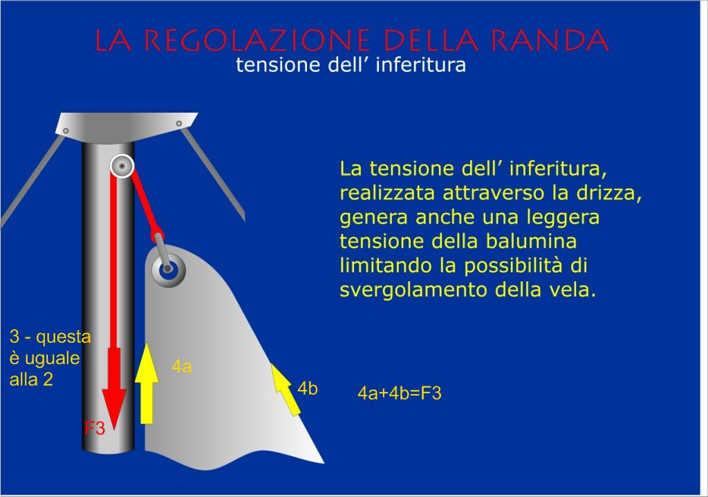 [Immagine: 201081810366_201081810258_tensione drizza.jpg]